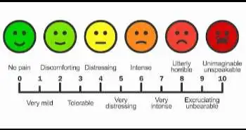 Serotonin (5-HT) modulation of pain perception in humans