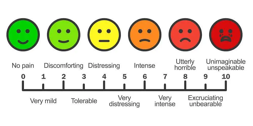 Association of pain beliefs and pain interference with pain intensity