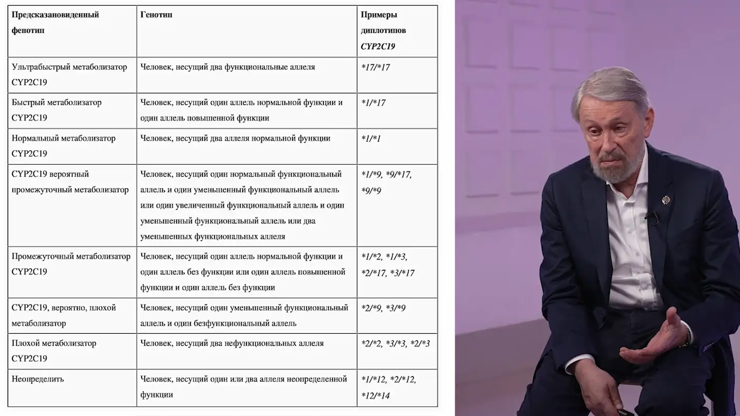 быстрый метаболизатор медленные метаболизаторы Симаненков В.И.